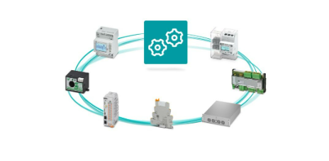 Steuern und Überwachen 